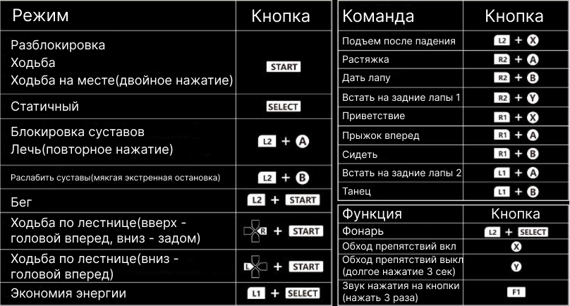 Команды управления