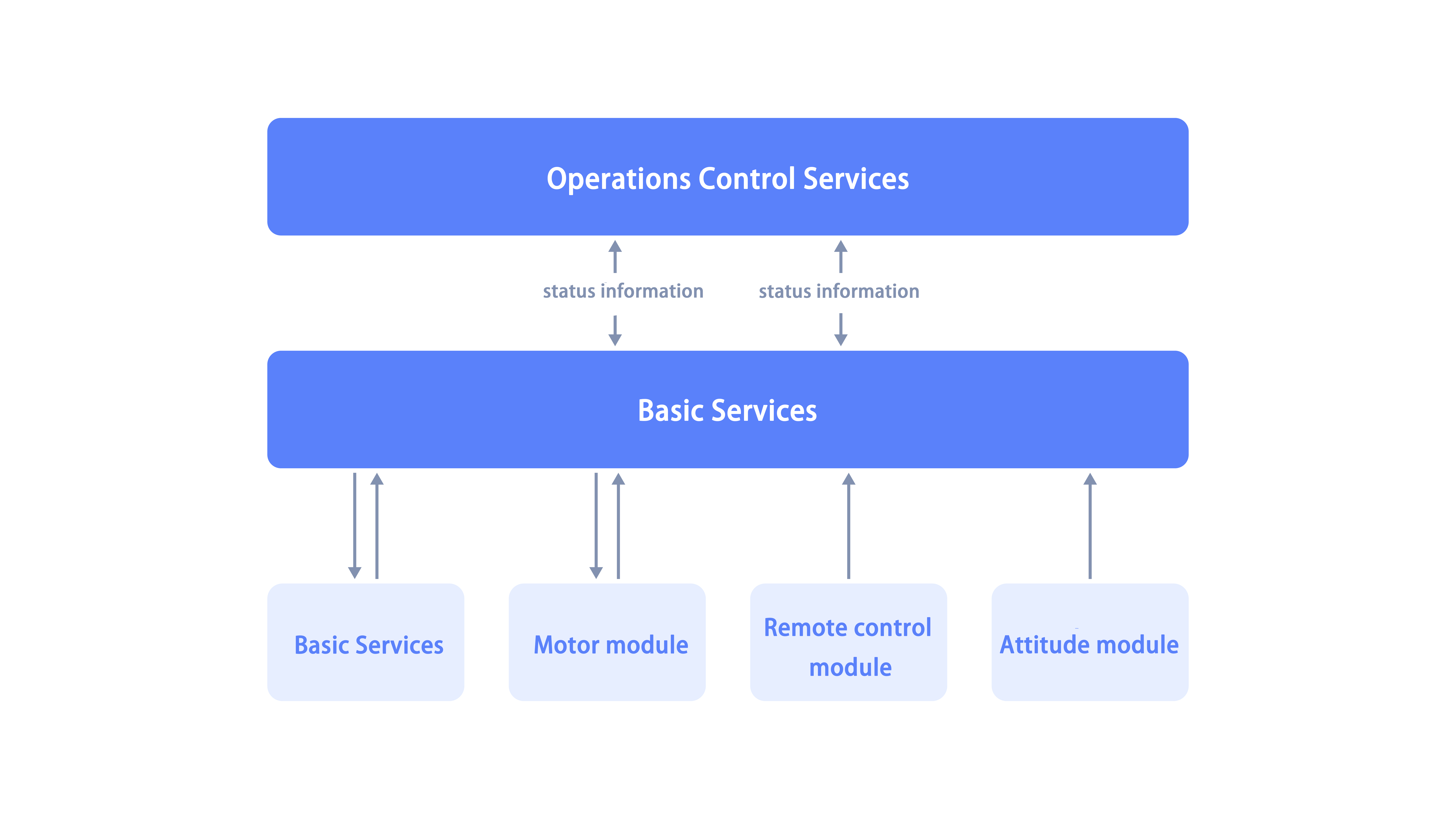 H1basicservice